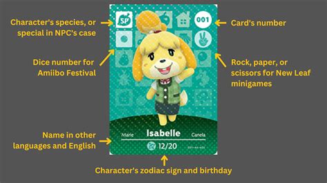 how to use nfc reader animal crossing|animal crossing amiibo card instructions.